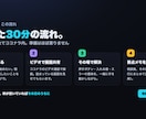 深夜も即対応 AI初心者ビデオ相談のります 講師10年×エンジニア10年が深夜でも30分で詰まりを解消 イメージ3