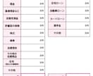 家計状況をわかりやすく作成します 各家庭の今現在の家計の見直しをしませんか？ イメージ1