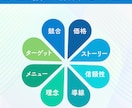 言語化が苦手でもOK！選ばれるHP作成します あなたの魅力を8つの視点で見える化｜初心者安心 イメージ7
