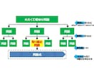 ＱＣストーリー、七つ道具の使い方教えます それぞれの現場に合ったやり方をご提案します イメージ3