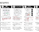 プレゼン資料をブラッシュアップします 【スピード納品】外資系戦略コンサルが目的・メッセージを明確化 イメージ2
