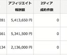 コピペのみで毎月６０万～100万稼げる方法教えます 頑張り次第ではさらに上を目指せます。 イメージ1