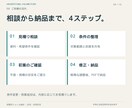一級建築士が共同住宅の初期ボリュームを検討します 敷地条件から住戸数・面積・配置を整理し、初期判断を支援！ イメージ9