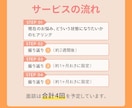 モニター受付中：家計のお悩みまるっと解決します FP×コーチングで理想の状態への伴走を行います！ イメージ6