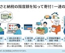 FP監修　ふるさと納税 控除上限自動計算できます ココナラ実績300件のプロFP監修のエクセル提供 イメージ1