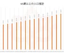 ご両親の介護をどうすればいいのかタロットで占います かわいいGummy Bearタロットを使って占います★ イメージ2