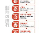 配信・グッズ向けSD・ミニキャラを制作します 2〜2.5頭身！人外・ケモノ・異形頭・マスコットも大歓迎！ イメージ2