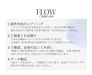 ずっと愛せるウェディングイラストお描きします 特別な日のあとも、インテリアになれるイラスト イメージ8