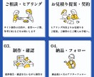 WordPressでホームページ制作いたします 自分で簡単に更新できる高品質でコスパの良いホームページ制作 イメージ2