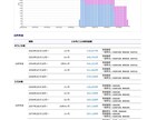 1級FP技能士がライフプラン表の作成を行います 個人情報不要で精密なライフプラン表を作成！ イメージ4
