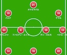 サッカーゲームの試合動画を戦術図付きで分析します 失点や攻撃停滞を「操作・配置・判断」に分け、ポイントを明確に イメージ1