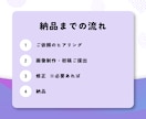 修正無制限｜SNS投稿用の画像作成します SNS運用経験を活かした“伝わるデザイン”を低価格で イメージ2