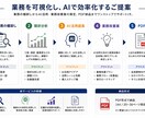 AI業務改善診断を行います 現場目線でAI活用と業務改善を提案します イメージ2