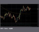 専業トレーダーになれたチャート設定をコピーできます 外国為替(FX)、クリプト、株価指数、ゴールド、原油などに イメージ4
