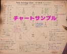 プレミアム子育て鑑定◆インド占星術オラクルで視ます インド占星術で深く視ます。ママの元に生まれたのは理由がある。 イメージ4