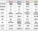 職場で使えるコミュニケーション術を理解できます タイプがわかれば変わる！職場で使えるコミュニケーション術 イメージ3