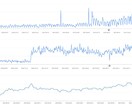 SEOの専門家として確実な施策を実施します データを元に解析して的確な改善を実施します イメージ1