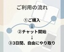 3日間ゆっくり考えを整理する相手になります 正解を出さず、チャットで気持ちと考えを言語化します イメージ9