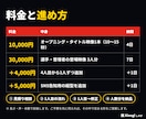 大会・式典の選手登場映像を大型ビジョン用に作ります 名前・背番号・色を差し替えて何人分でも揃えます イメージ4