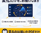 競合サイトの監視を代行し週次で届けます 指定したURLを週1回巡回し、変化点だけPDFで届けます イメージ4