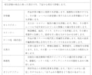 小説賞応募小説の講評・感想・アドバイスを行います 目標賞の受賞作を購入して読み、応募作品と比較講評します。 イメージ2
