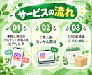 あなたのInstagramを３０日間コンサルします アカウント設計/インスタ運用/添削/アドバイス/投稿 イメージ5