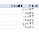 入力するだけで家計が見える化するシートを提供します 穴埋め感覚で家計の課題が見えるツール イメージ5