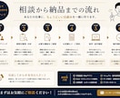 あなたの業務に合わせた専用ツールを制作します その仕事に、ちょうどいい仕組みを。 イメージ5