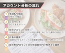 飲食店インスタグラム競合10アカウント分析します Instagramの他アカウントと差をつけるポイントを整理 イメージ4