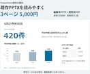 AI・既存のパワポ資料を見やすく整えます 3枚5,000円｜元PPTX確認後にお見積り イメージ1
