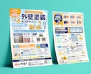 クオリティの高さから総評価5000件頂いております 他とは全く違う訴求方法でチラシ反響UP! イメージ7
