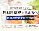 食品表示・栄養成分の表示案を作成します 品質保証10年以上｜食品表示と栄養成分計算をセットで承ります イメージ1