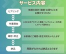 LINE構築代行します 必要な機能だけ選べるLINE構築代行｜無駄な費用ゼロへ イメージ2