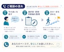 転職・仕事の「決められない」を電話で整理します ～「答えはある。でも動けない。」を一緒に整理～ イメージ6