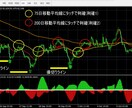 FX手法！通知が来たらエントリーする方法教えます 絶妙なタイミングで大底・天井を捉える移動平均線手法！ イメージ2