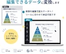 AI生成画像を編集可能なデータに修正します 画像化された資料や図解を再構築して編集できる形にします イメージ1