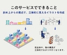 アイソメトリック図法で街の俯瞰図を描きます ビジネス資料に最適！オーダーメイド俯瞰図・アイソメ図制作 イメージ2