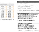 大手企業の元CSがメールお問い合わせ窓口を承ります 製品把握込み，マニュアル整備込み，レポート提出込み イメージ2