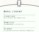 迷いを言語化する｜自分軸を整える対話コーチングます 自己理解を深め話すだけで、頭と心が整理されていく60分 イメージ8