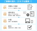 freeeMF【乗り換え】会計ソフト移行作業します 会計ソフトの載せ替えは記帳代行のプロにお任せください！ イメージ9