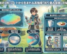 生成AIを「道具」として使いこなす秘訣伝授します 製造・印刷業向け｜生成AI活用によるDX推進・特許発想支援 イメージ5