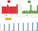 簡単入力でExcelで収支を自動計算できます 誰でも簡単に使える家計簿アプリ！ イメージ4