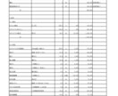 工務店、建設会社の見積チェックします 適正価格がわからない、そんなお客様のお手伝いをします イメージ7