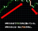 バイナリーオプション仲値攻略教えます 忙しいい方でも数分でトレードできます イメージ1