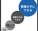 続けたいコトの【習慣化】のサポートをします 電話で習慣化出来ていない内容をお伺い致します! イメージ5