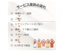 ぱっと伝わるLPをCanva﻿で作成ます ポスター作成経験があるので初めての方でも安心！ イメージ8