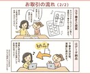 ユーモア溢れる漫画を描きます 可愛くてユーモラスな漫画を４コマ形式でお描きします！ イメージ6