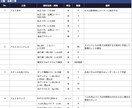 金属工事専門、材料拾い・ 重量計算をします 発注漏れ・数量ミスを 着工前に防ぎます イメージ2