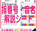 ピアノ【指番号】書きます 難しくて弾けない箇所、指番号の変更でラクに弾けるかも イメージ4