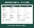 介護の研修報告、未提出の人をすぐ一覧にします 名簿と照らして施設ごとの提出率とお願い文まで。外に送らない イメージ6